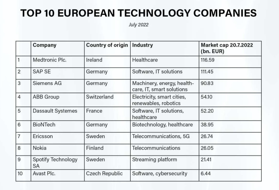 BCM TOP 10 Tech EU.jpg